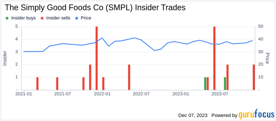 Insider Sell: Director Brian Ratzan Sells 141,562 Shares of The Simply Good Foods Co (SMPL)