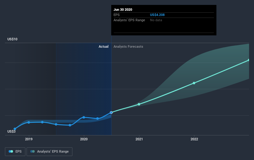 earnings-per-share-growth