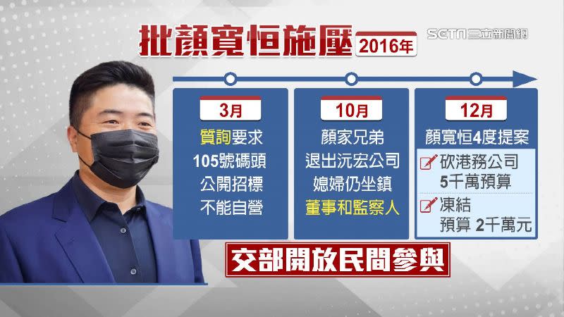 顏寬恒衝著105號碼頭連發4提案，後交通部便更改條件開放民間參與。