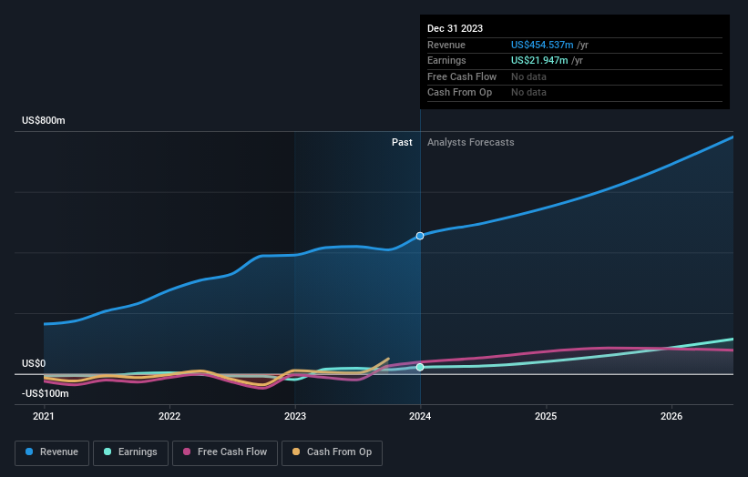 earnings-and-revenue-growth