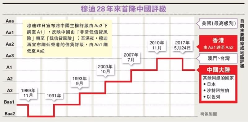 圖片來源：香港明報