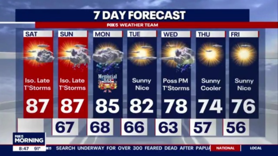 <div>Memorial Day weekend weather forecast</div>