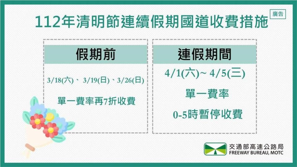 用路人要注意！清明連假國道「違反1規定」最高恐吃6千罰鍰