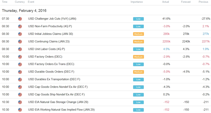 USD/JPY Retail Positioning Stretched Ahead of NFP Report