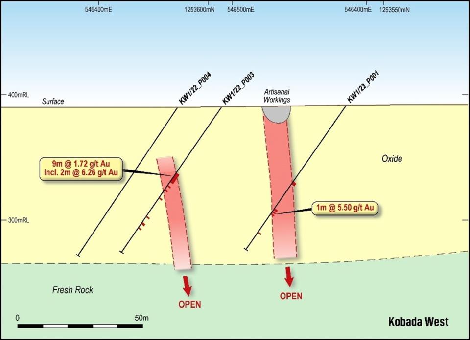 Kobada West cross-section