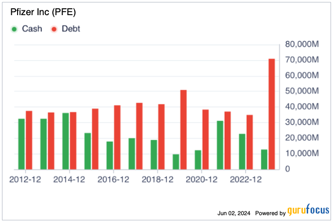 Pfizer: An Oversold Pharma Stock in Recovery