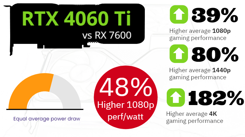 Nvidia RTX 4060 Ti vs...