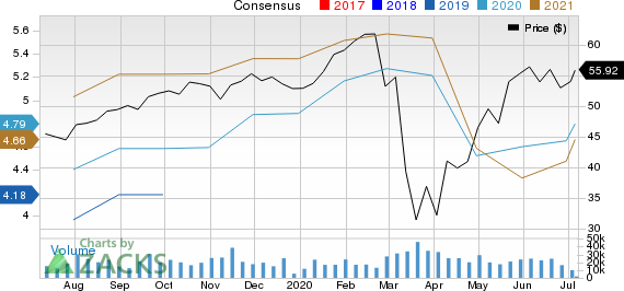 D.R. Horton, Inc. Price and Consensus