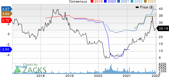 Macy's, Inc. Price and Consensus