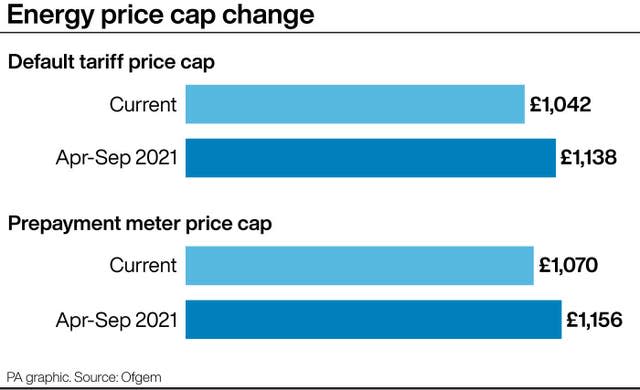 Energy price cap change