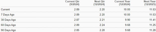 Zacks Investment Research