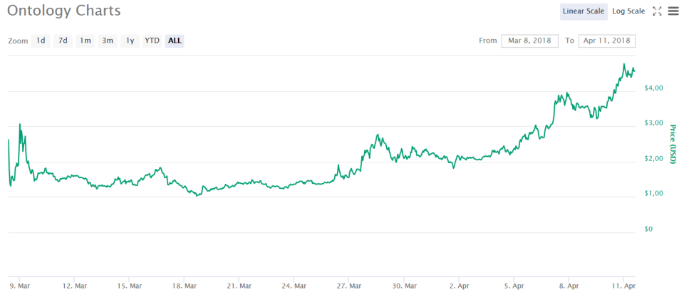 Bitcoin gefangen – diese Altcoins starten durch