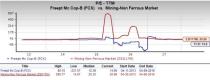 Let's put Freeport-McMoRan (FCX) stock into this equation and find out if it is a good choice for value-oriented investors right now