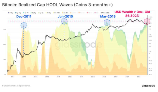 ¿Bitcoin ha alcanzado el fondo de mercado?