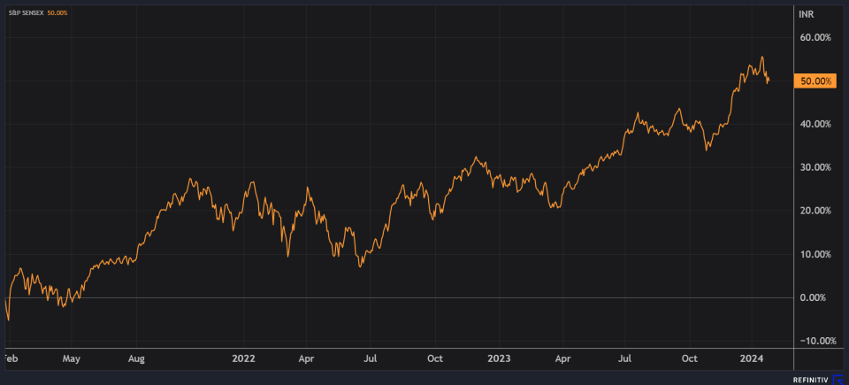 El factor momentum en las inversiones