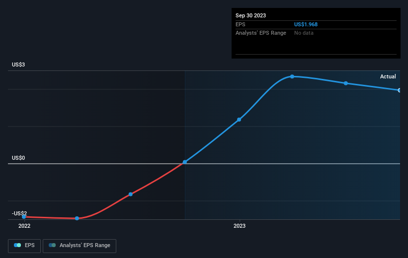 earnings-per-share-growth