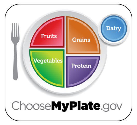 USDA USDA MyPlate