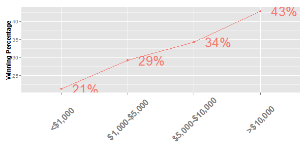 Trading Leverage – A Real Look at how Traders May Use it Effectively