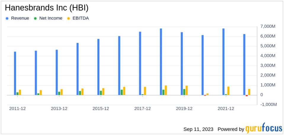 Unraveling the Future of Hanesbrands Inc (HBI): A Deep Dive into Key Metrics