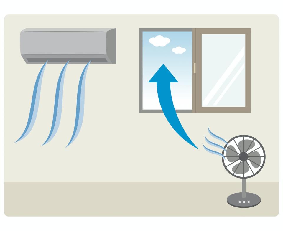 A drawing showing an air conditioning unit blowing air into a building and a fan blowing air out of an open window.