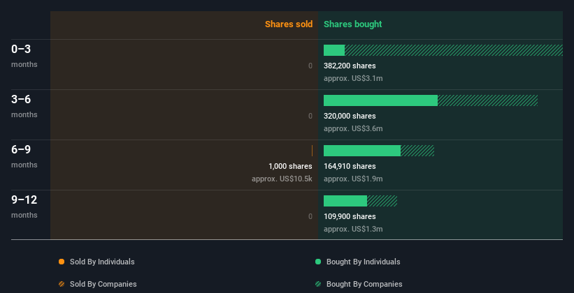 insider-trading-volume