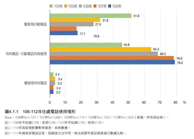 （圖／翻攝自NCC）