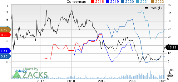 Navios Maritime Partners LP Price and Consensus