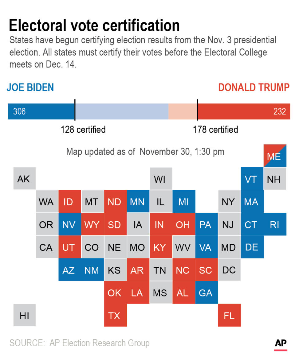 Graphic shows states certified to date