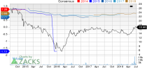 Top Ranked Income Stocks to Buy for July 5th