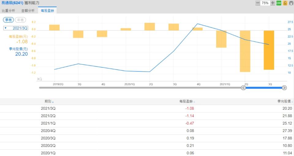 （圖／翻攝自嘉實全球贏家）