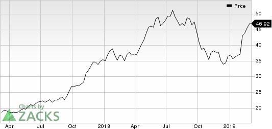 Hamilton Lane Inc. Price