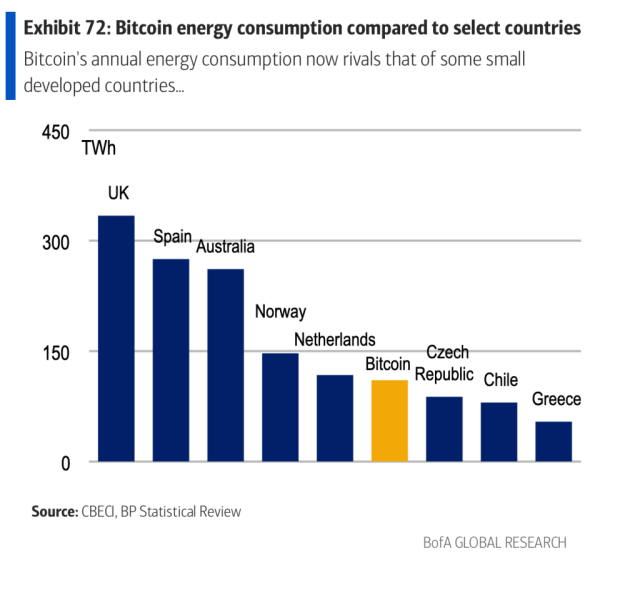 Emissions from Bitcoin mining will kill 19,000: study - Investment Monitor
