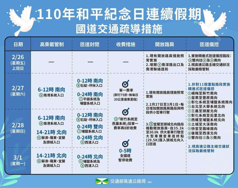 228連假國道疏運措施一圖看。   圖：翻攝自高公局「高速小飛力」臉書