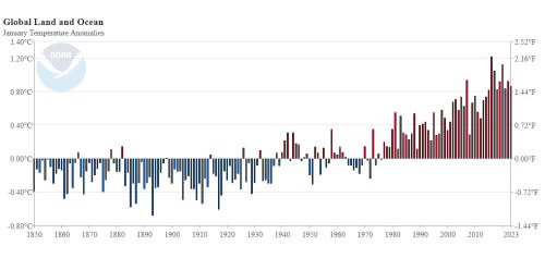 global-land-ocean-anomalies-202301-NOAA-NCEI