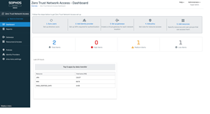 Sophos ZTNA Uniquely Integrates with Industry-Best, Next-Generation Endpoint Solution – Sophos Intercept X; Improves and Simplifies Cybersecurity Protection Against Ransomware and Other Threats