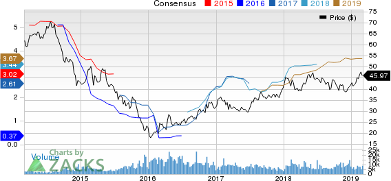 BHP Billiton PLC Price and Consensus