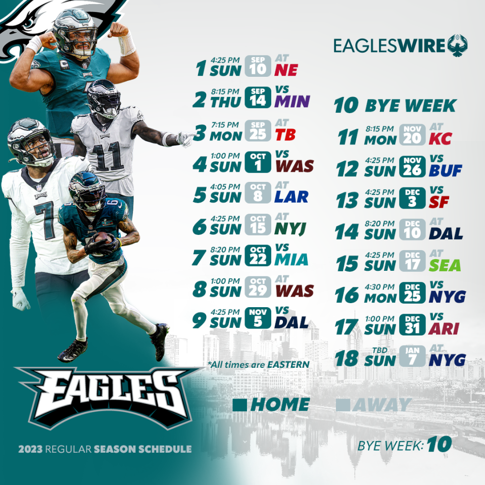 Eagles 2023 schedule Gamebygame predictions