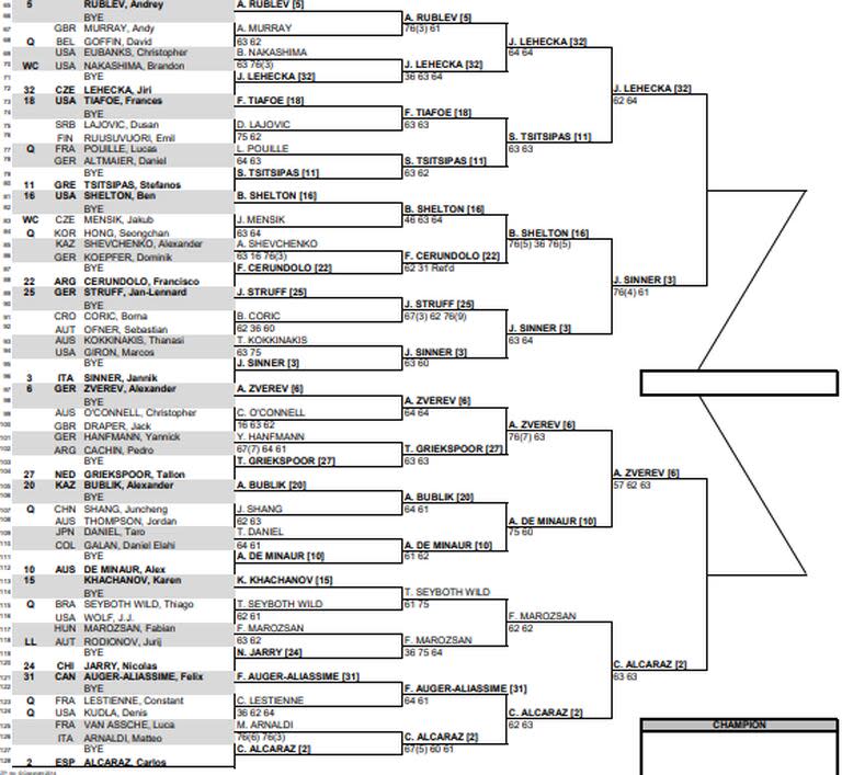 Así está la parte baja del cuadro masculino del Masters 1000 de Indian Wells 2024