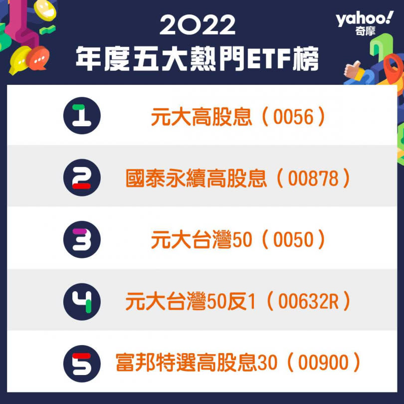 根據Yahoo奇摩股市統計，ETF年度總瀏覽量年增翻倍。（圖／Yahoo奇摩提供）