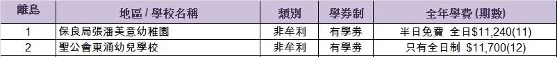 幼稚園-幼稚園排名-幼稚園概覽-幼稚園學費-幼稚園排名2022-幼稚園排名2021