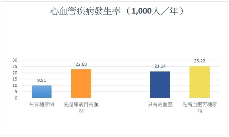 6件事預防糖尿病併發高血壓