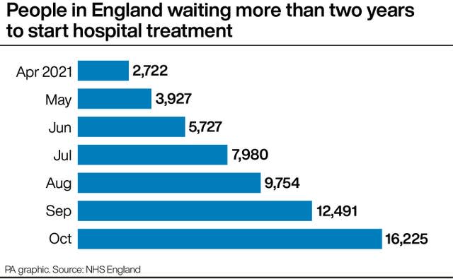 HEALTH NHS