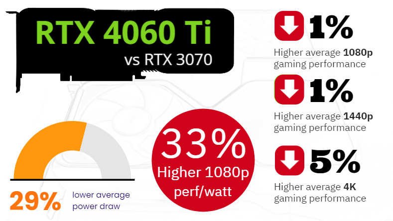 Nvidia RTX 4060 Ti vs...