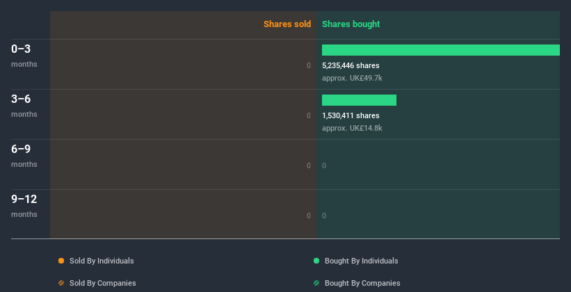 insider-trading-volume