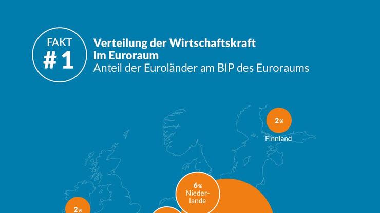 Die Euro-Krise ist Folge ungleicher Wirtschaftsverhältnisse im Euro-Raum. Ohne Angleichung bleibt die Gemeinschaftswährung gefährdet. Drei Szenarien sind denkbar.