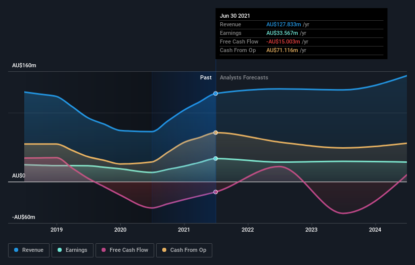 earnings-and-revenue-growth