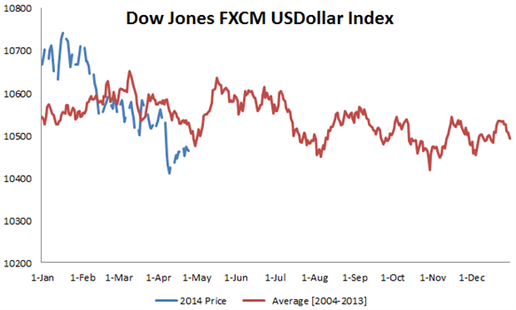 USD/INR Price News: Rupee corrects from monthly tops after Goldman