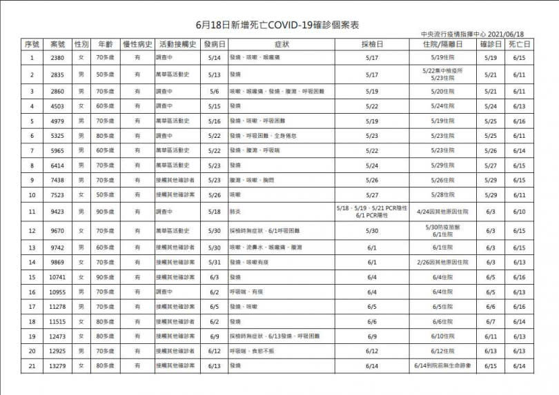 （圖／指揮中心提供）