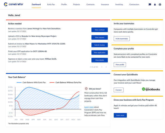 Constrafor subcontractor dashboard