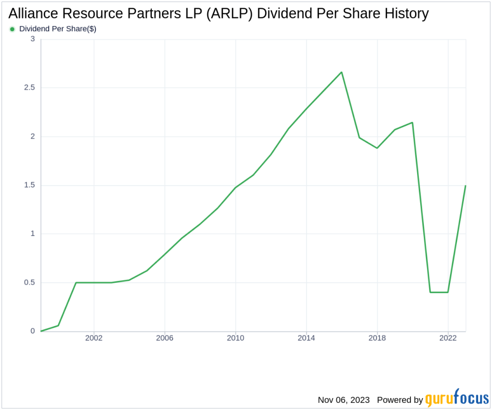 Alliance Resource Partners LP's Dividend Analysis